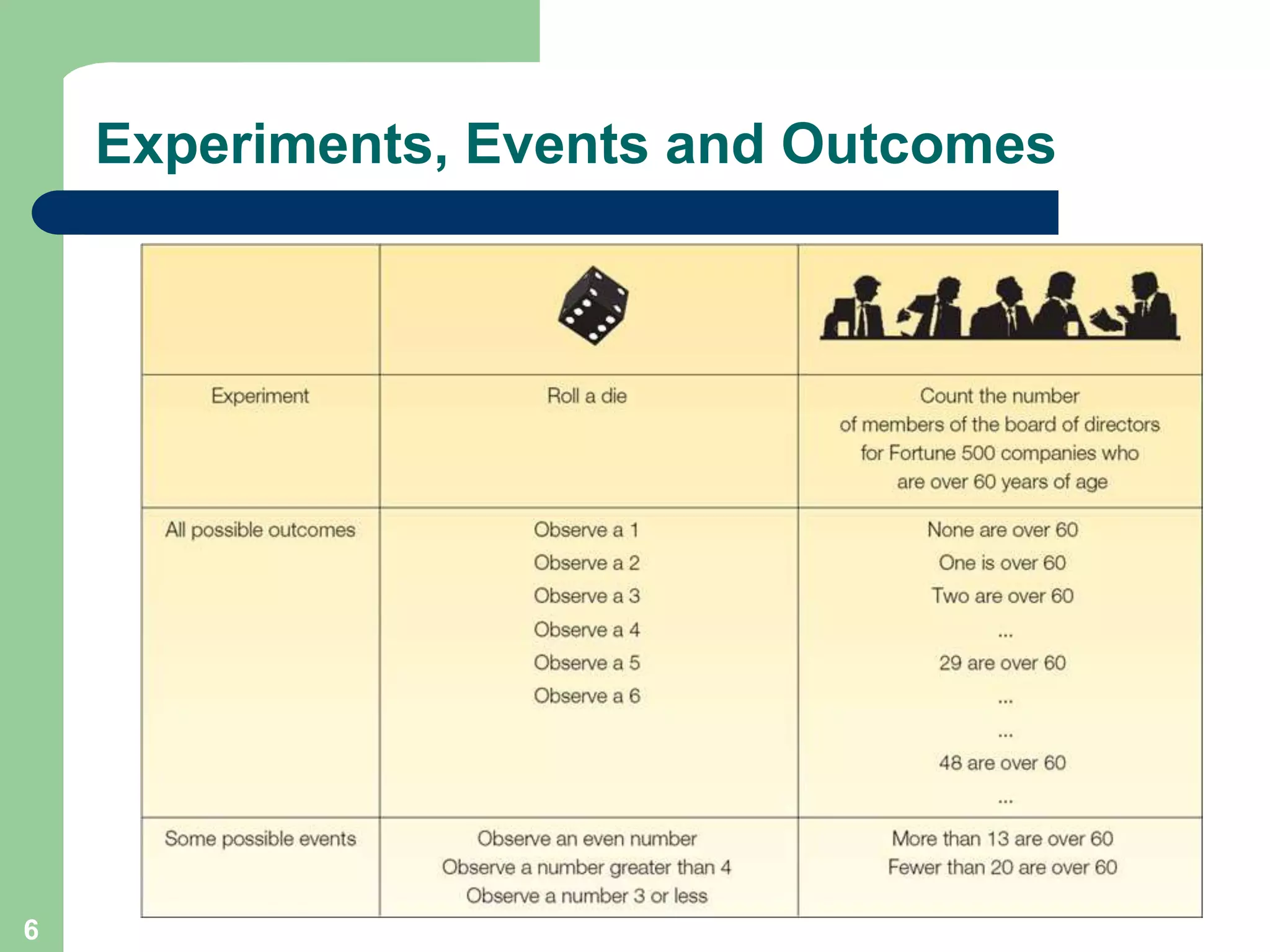6
Experiments, Events and Outcomes
 