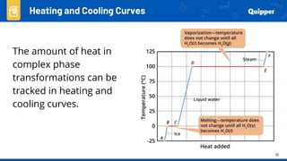 36
Heating and Cooling Curves
The amount of heat in
complex phase
transformations can be
tracked in heating and
cooling curves.
 