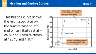 38
Heating and Cooling Curves
This heating curve shows
the heat associated with
the transformation of 1
mol of ice initially set at –
25 ºC and 1 atm to steam
at 125 ºC and 1 atm.
 