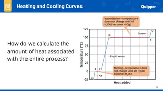 39
Heating and Cooling Curves
How do we calculate the
amount of heat associated
with the entire process?
 