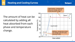 41
Heating and Cooling Curves
The amount of heat can be
calculated by adding all
heat absorbed from each
phase and temperature
change.
 