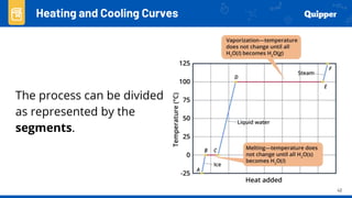42
Heating and Cooling Curves
The process can be divided
as represented by the
segments.
 