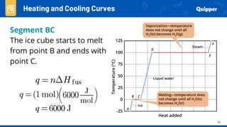 44
Heating and Cooling Curves
Segment BC
The ice cube starts to melt
from point B and ends with
point C.
 