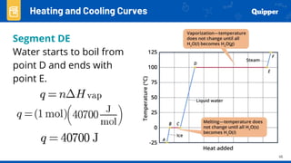 45
Heating and Cooling Curves
Segment DE
Water starts to boil from
point D and ends with
point E.
 