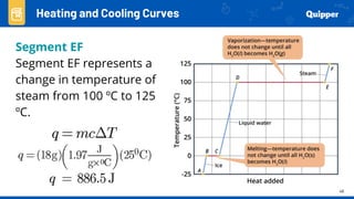46
Heating and Cooling Curves
Segment EF
Segment EF represents a
change in temperature of
steam from 100 ºC to 125
ºC.
 