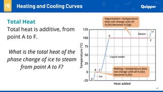 47
Heating and Cooling Curves
Total Heat
Total heat is additive, from
point A to F.
What is the total heat of the
phase change of ice to steam
from point A to F?
 