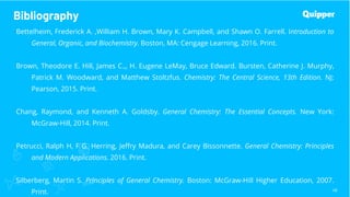 Bibliography
48
Bettelheim, Frederick A. ,William H. Brown, Mary K. Campbell, and Shawn O. Farrell. Introduction to
General, Organic, and Biochemistry. Boston, MA: Cengage Learning, 2016. Print.
Brown, Theodore E. Hill, James C.,, H. Eugene LeMay, Bruce Edward. Bursten, Catherine J. Murphy,
Patrick M. Woodward, and Matthew Stoltzfus. Chemistry: The Central Science, 13th Edition. NJ:
Pearson, 2015. Print.
Chang, Raymond, and Kenneth A. Goldsby. General Chemistry: The Essential Concepts. New York:
McGraw-Hill, 2014. Print.
Petrucci, Ralph H, F G. Herring, Jeffry Madura, and Carey Bissonnette. General Chemistry: Principles
and Modern Applications. 2016. Print.
Silberberg, Martin S. Principles of General Chemistry. Boston: McGraw-Hill Higher Education, 2007.
Print.
 