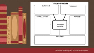 Outlining Reading Text in Various Disciplines
 