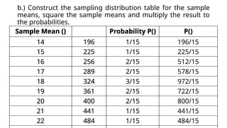 Lesson 5.1.-_- Finding Variance and Standard Deviation of sampling ...