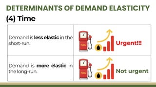 Demand Elasticity and Analysis, and its determinants | PDF