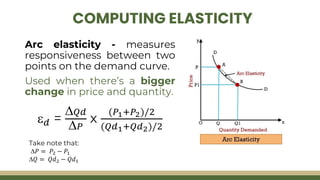 Demand Elasticity and Analysis, and its determinants | PDF