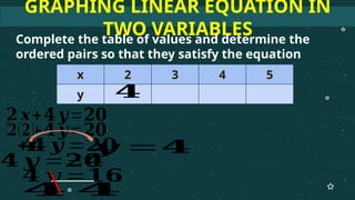 Lesson 5.2 - Graphing of linear equations in two variables.pptx