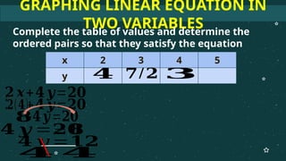 Lesson 5.2 - Graphing of linear equations in two variables.pptx