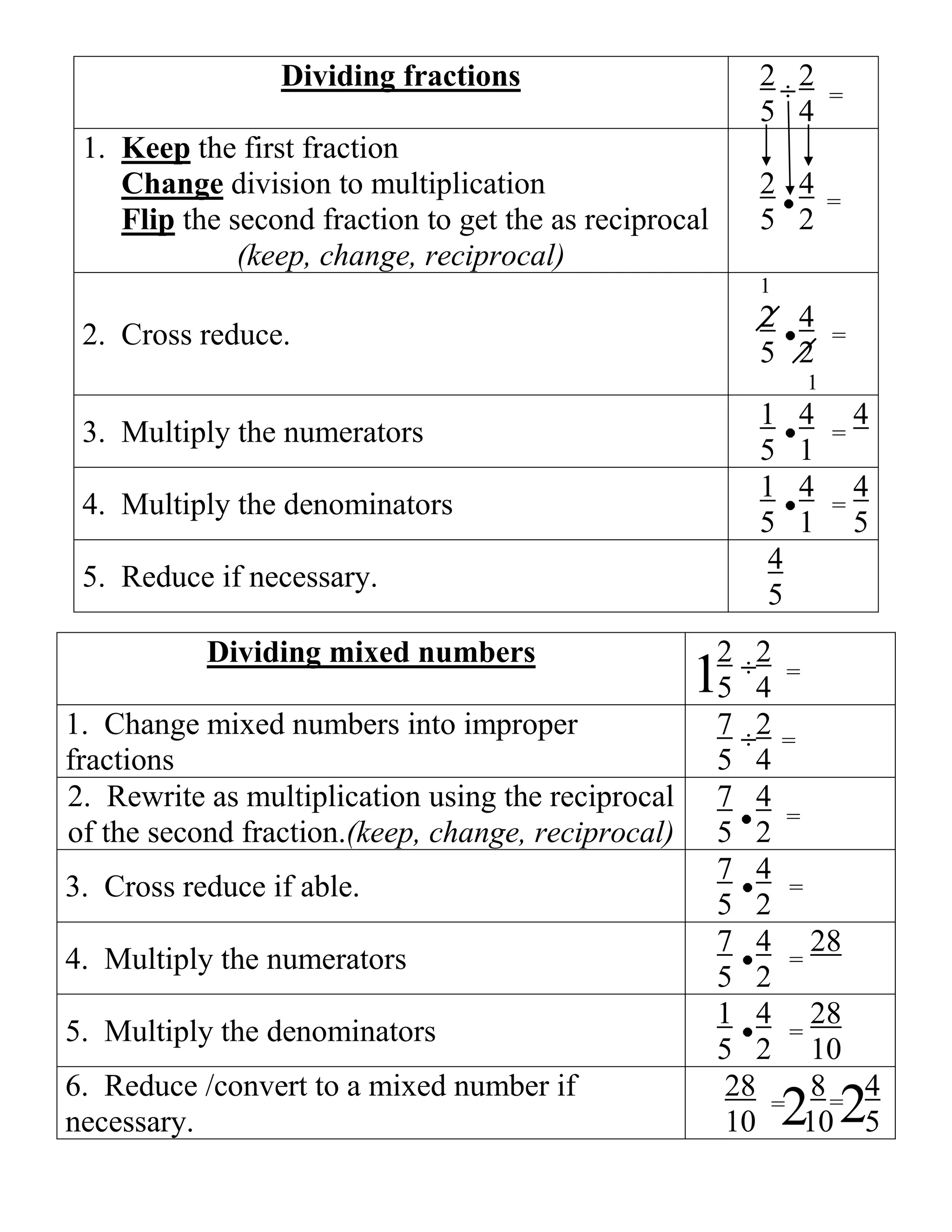 Lesson 5 3 dividing mixed numbers | PDF