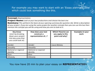 For example you may want to start with an ‘Essay planning table’
which could look something like this.
Concept: Representation
Project Name: Look at your two productions and choose the best one
Summary: This will form the basis of your opening summary for question 1b). Write a description
of your project. If you are using the same project for another concept then you can use this but then
mention the concept you will be using and how you aim to look at it.
Key Areas
(start by breaking
down your project
into key areas that
you could look at).
How does your text
construct a
representation of…?
Which Theorist can
you apply to this
point and why?
Examples in your
work
Gender Gender Laura Mulvey
Sexuality Sexuality
National or regional
identity
National or regional
identity
Race Race
Ethnicity Ethnicity
You now have 20 min to plan your essay on REPRESENTATION…
 
