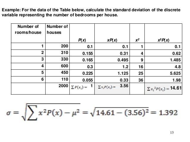 probability distributions for discrete variables probability distribution chart