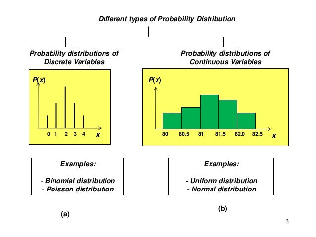 types of probability