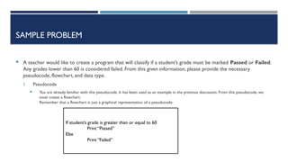 SAMPLE PROBLEM
 A teacher would like to create a program that will classify if a student’s grade must be marked Passed or Failed.
Any grades lower than 60 is considered failed. From this given information, please provide the necessary
pseudocode, flowchart, and data type.
I. Pseudocode
 You are already familiar with this pseudocode. It has been used as an example in the previous discussion. From this pseudocode, we
must create a flowchart.
Remember that a flowchart is just a graphical representation of a pseudocode.
If student’s grade is greater than or equal to 60
Print “Passed”
Else
Print “Failed”
 