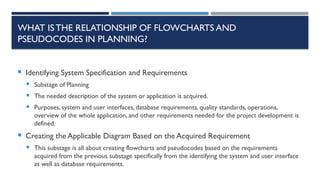 WHAT ISTHE RELATIONSHIP OF FLOWCHARTS AND
PSEUDOCODES IN PLANNING?
 Identifying System Specification and Requirements
 Substage of Planning
 The needed description of the system or application is acquired.
 Purposes, system and user interfaces, database requirements, quality standards, operations,
overview of the whole application, and other requirements needed for the project development is
defined.
 Creating the Applicable Diagram Based on the Acquired Requirement
 This substage is all about creating flowcharts and pseudocodes based on the requirements
acquired from the previous substage specifically from the identifying the system and user interface
as well as database requirements.
 