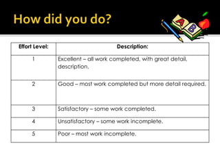 Lesson 5 audience self evaluation sheet | PPTX