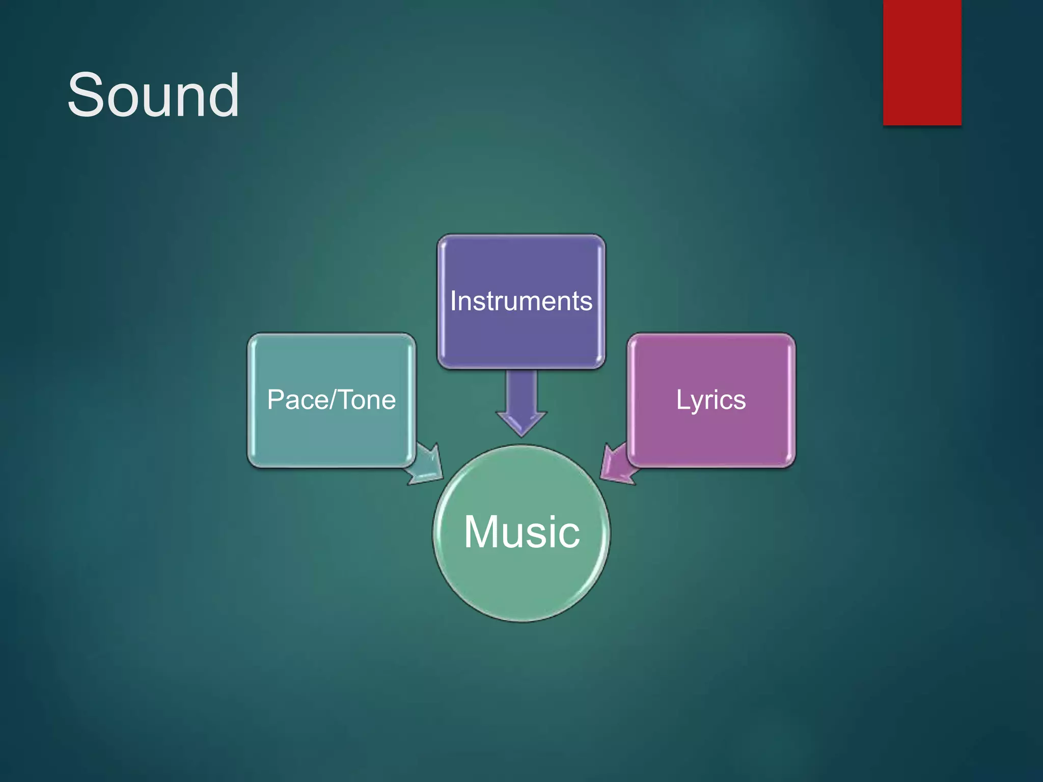 Sound
Music
Pace/Tone
Instruments
Lyrics
 