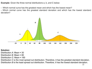 Example: Given the three normal distributions a, b, and C below:
- Which normal curve has the greatest mean and which has the lowest mean?
- Which normal curve has the greatest standard deviation and which has the lowest standard
deviation?
-20 0 20 40 60 80 100 120 140 160 180 200 220
A
B
C
Solution:
Distribution A: Mean ≈ 30
Distribution B: Mean ≈ 80
Distribution C: Mean ≈ 160
Distribution C is the most spread out distribution. Therefore, it has the greatest standard deviation.
Distribution B is the least spread out distribution. Therefore, it has the lowest standard deviation.
22
 