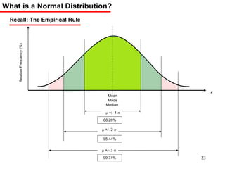 Recall: The Empirical Rule
What is a Normal Distribution?
RelativeFrequency(%)
Mean
Mode
Median
m +/- 3 
m +/- 2 
99.74%
95.44%
m +/- 1 
68.26%
x
23
 