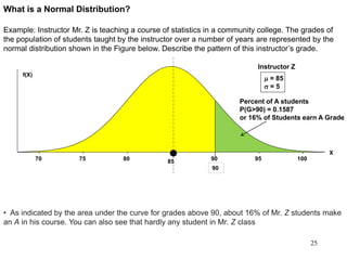 What is a Normal Distribution?
Example: Instructor Mr. Z is teaching a course of statistics in a community college. The grades of
the population of students taught by the instructor over a number of years are represented by the
normal distribution shown in the Figure below. Describe the pattern of this instructor’s grade.
100959085807570
f(X)
X
90
• As indicated by the area under the curve for grades above 90, about 16% of Mr. Z students make
an A in his course. You can also see that hardly any student in Mr. Z class
Instructor Z
m = 85
 = 5
Percent of A students
P(G>90) = 0.1587
or 16% of Students earn A Grade
25
 