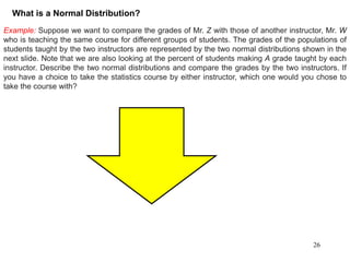 Example: Suppose we want to compare the grades of Mr. Z with those of another instructor, Mr. W
who is teaching the same course for different groups of students. The grades of the populations of
students taught by the two instructors are represented by the two normal distributions shown in the
next slide. Note that we are also looking at the percent of students making A grade taught by each
instructor. Describe the two normal distributions and compare the grades by the two instructors. If
you have a choice to take the statistics course by either instructor, which one would you chose to
take the course with?
What is a Normal Distribution?
26
 