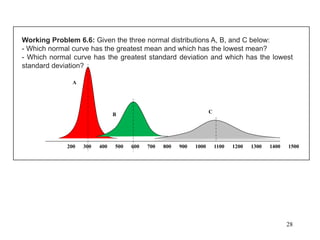 200 300 400 500 600 700 800 900 1000 1100 1200 1300 1400 1500
A
C
B
Working Problem 6.6: Given the three normal distributions A, B, and C below:
- Which normal curve has the greatest mean and which has the lowest mean?
- Which normal curve has the greatest standard deviation and which has the lowest
standard deviation?
28
 