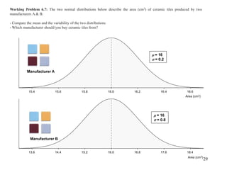 Working Problem 6.7: The two normal distributions below describe the area (cm2) of ceramic tiles produced by two
manufacturers A & B:
- Compare the mean and the variability of the two distributions
- Which manufacturer should you buy ceramic tiles from?
16.616.416.216.015.815.615.4
Area (cm2)
m = 16
 = 0.2
Manufacturer A
18.417.616.816.015.214.413.6
m = 16
 = 0.8
Area (cm2)
Manufacturer B
29
 