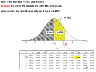 Example: Determine the value(s) of z in the following cases:
(a) Area under the normal curve between 0 and z is 0.3790.
What is the Standard Normal Distribution?
3210-1-2-3
z
1.170.00
0.5000
z 0 0.01 0.02 0.03 0.04 0.05 0.06 0.07 0.08 0.09
1.0 0.8413 0.8438 0.8461 0.8485 0.8508 0.8531 0.8554 0.8577 0.8599 0.8621
1.1 0.8643 0.8665 0.8686 0.8708 0.8729 0.8749 0.8770 0.8790 0.8810 0.8830
1.2 0.8849 0.8869 0.8888 0.8907 0.8925 0.8944 0.8962 0.8980 0.8997 0.9015
1.3 0.9032 0.9049 0.9066 0.9082 0.9099 0.9115 0.9131 0.9147 0.9162 0.9177
1.4 0.9192 0.9207 0.9222 0.9236 0.9251 0.9265 0.9279 0.9292 0.9306 0.9319
1.5 0.9332 0.9345 0.9357 0.9370 0.9382 0.9394 0.9406 0.9418 0.9429 0.9441
A= 0.879
0.3790
41
 