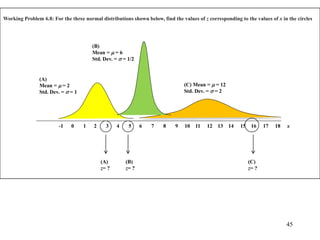 -1 0 1 2 3 4 5 6 7 8 9 10 11 12 13 14 15 16 17 18 x
(A)
Mean = m = 2
Std. Dev. =  = 1
(B)
Mean = m = 6
Std. Dev. =  = 1/2
(C) Mean = m = 12
Std. Dev. =  = 2
Working Problem 6.8: For the three normal distributions shown below, find the values of z corresponding to the values of x in the circles
(A)
z= ?
(B)
z= ?
(C)
z= ?
45
 