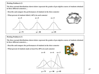Working Problem 6.12:
The three normal distributions shown below represent the grades of pre-algebra course of students obtained
in three different semesters…
- Describe and compare the performances of students in the three semester
- What percent of students failed (<60%) in each semester
m  75 m  80 m  85
  5   5   5
Working Problem 6.13:
The three normal distributions shown below represent the grades of pre-algebra course of students obtained
in three different semesters…
- Describe and compare the performances of students in the three semester
- What percent of students made at least B (≥ 80%) in each semester
m  75 m  80 m  85
  8   6   3
47
 