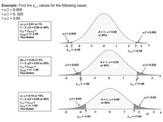 Example: Find the za/2 values for the following cases:
• a/2 = 0.005
• a/2 = 0. 025
• a/2 = 0.05
(a) a = 0.01 or 1%
1 – 2 a/2 = 0.99 or 99%
za/2 = z0.01/2 =
z0.005 = +/- 2.58
Two-Sided
(b) a = 0.05 or 5%
1 – 2 a/2 = 0.95 or 95%
za/2 = z0.05/2 =
z0.025 = +/- 1.96
Two-Sided
(c) a = 0.10 or 10%
1 – 2 a/2 = 0.90 or 90%
za/2 = z0.1/2 =
z0.05 = +/- 1.64
Two-Sided
3210-1-2-3 z
A = 1- a = 0.99
or 99%
za/2 = +2.58za/2 = -2.58
a/2 = 0.005
a/2 = 0.005
3210-1-2-3
z
A = 1- a = 0.95
or 95%
za/2 = +1.96za/2 = -1.96
a/2 = 0.025a/2 = 0.025
3210-1-2-3 z
A = 1- a = 0.90
or 90%
za/2 = +1.64za/2 = -1.64
a/2 = 0.05a/2 = 0.05
49
 