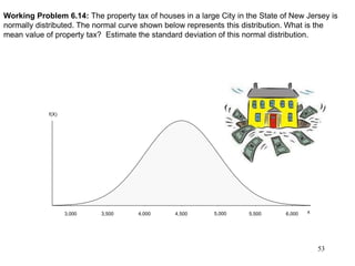 Working Problem 6.14: The property tax of houses in a large City in the State of New Jersey is
normally distributed. The normal curve shown below represents this distribution. What is the
mean value of property tax? Estimate the standard deviation of this normal distribution.
6,0005,5005,0004,5004,0003,5003,000
f(X)
x
53
 