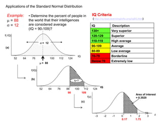 Example:
m = 88
 = 12
Applications of the Standard Normal Distribution
IQ Description
130+ Very superior
120-129 Superior
110-119 High average
90-109 Average
80-89 Low average
70-79 Borderline
Below 70 Extremely low
IQ Criteria
(http://iq-test.learninginfo.org/iq04.htm)
• Determine the percent of people in
the world that their intelligences
are considered average
(IQ = 90-109)?
124112100766452
f( IQ)
IQ
m = 88
(a)
 = 12
10990
12411210088766452
f(IQ)
IQ
A=?
(b)
3210-1-2-3
f(z)
z
1.750.17
Area of interest
= 0.3920
(c)
58
 