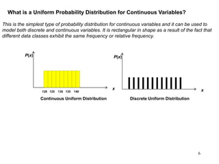 What is a Uniform Probability Distribution for Continuous Variables?
This is the simplest type of probability distribution for continuous variables and it can be used to
model both discrete and continuous variables. It is rectangular in shape as a result of the fact that
different data classes exhibit the same frequency or relative frequency.
P(x)
x
P(x)
x
Continuous Uniform Distribution Discrete Uniform Distribution
120 125 130 135 140
6
 
