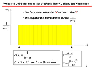 a b
ab 
1
P(x)
x
What is a Uniform Probability Distribution for Continuous Variables?
elsewherexandbxaif
ab
xP
0,
1
)(



• Key Parameters min value ‘a’ and max value ‘b’
• The height of the distribution is always
ab 
1
 
12
2
2
ab
ba





m
9
 