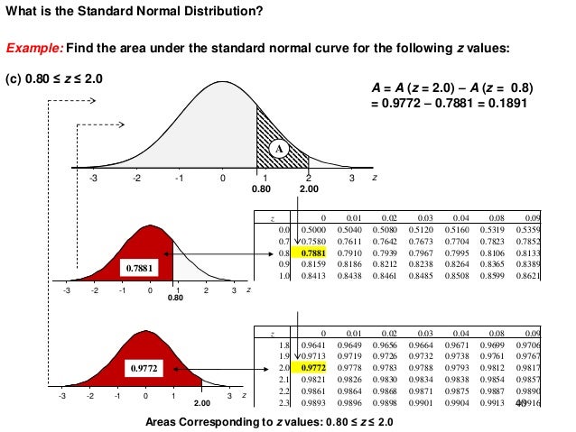 Probability distributions for continuous variables Probability Distributions for Continuous Variables