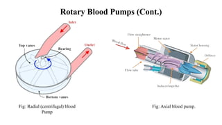 Lesson 5 - Biofluid Flow in Artificial Devices.pptx