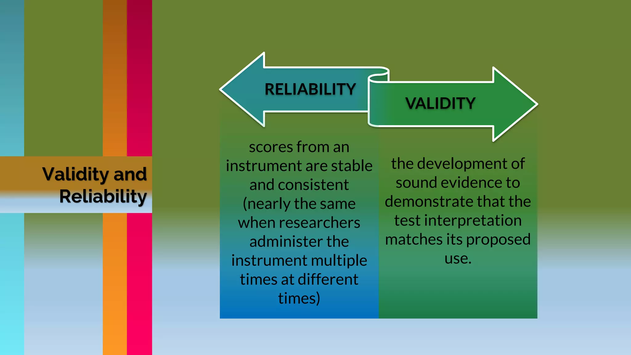 Validity and
Reliability
the development of
sound evidence to
demonstrate that the
test interpretation
matches its proposed
use.
RELIABILITY
VALIDITY
scores from an
instrument are stable
and consistent
(nearly the same
when researchers
administer the
instrument multiple
times at different
times)
 