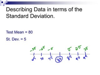 Lesson 5 - Chebyshev and Normal.ppt