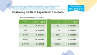 Lesson 5 - Computing the limits of exponential, logarithmic and ...