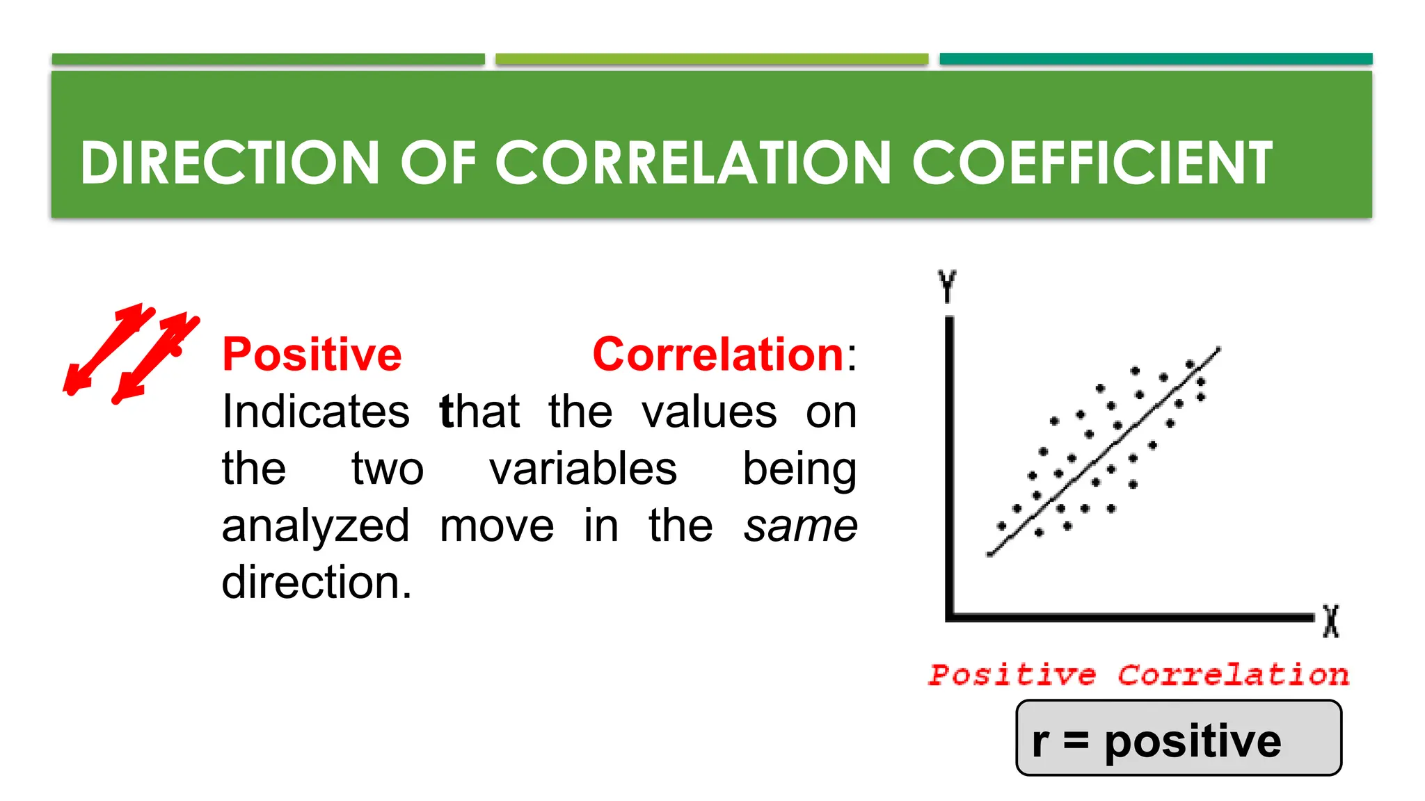 • Positive Correlation:
Indicates that the values on
the two variables being
analyzed move in the same
direction.
DIRECTION OF CORRELATION COEFFICIENT
r = positive
 
