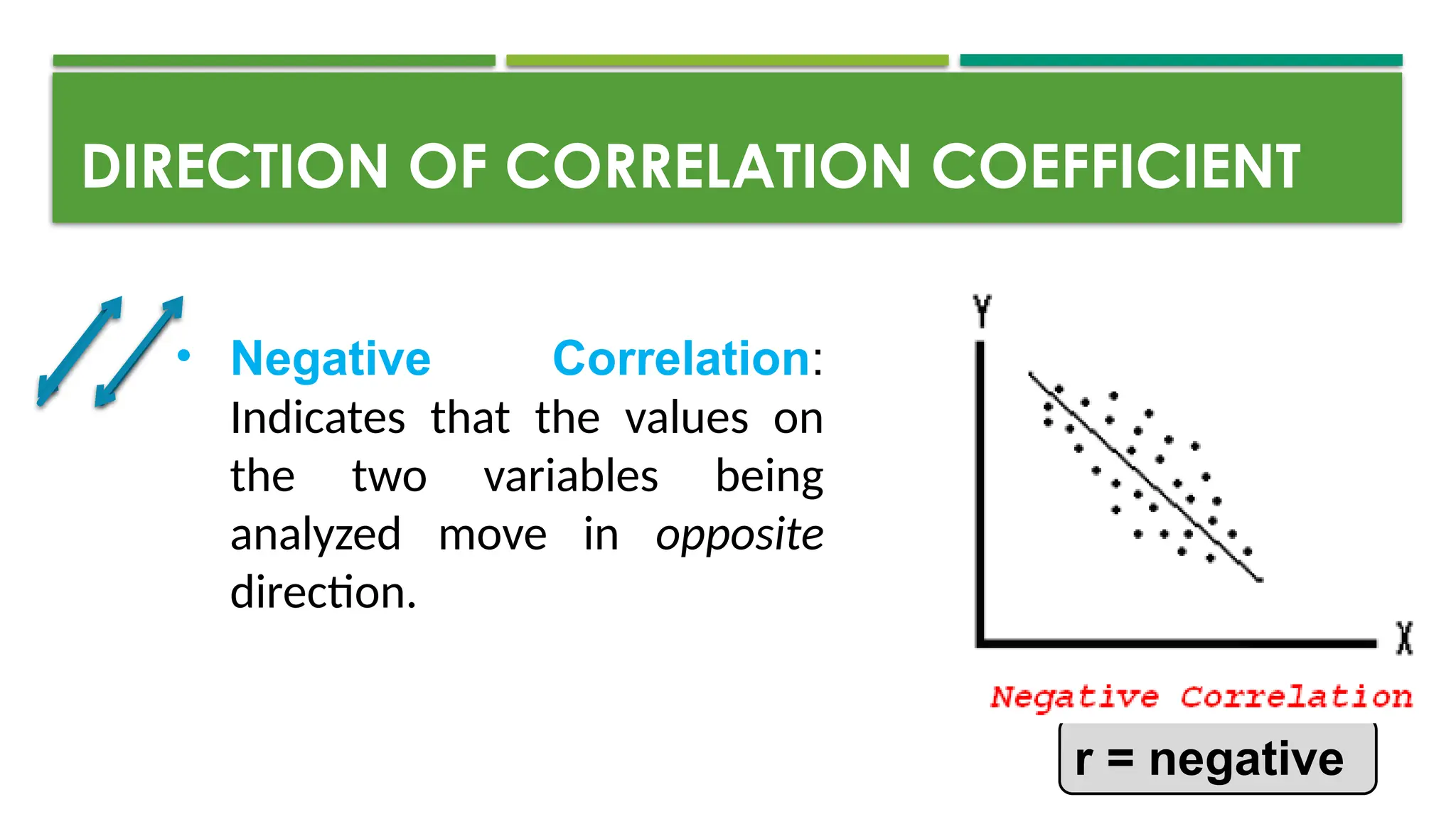 • Negative Correlation:
Indicates that the values on
the two variables being
analyzed move in opposite
direction.
DIRECTION OF CORRELATION COEFFICIENT
r = negative
 