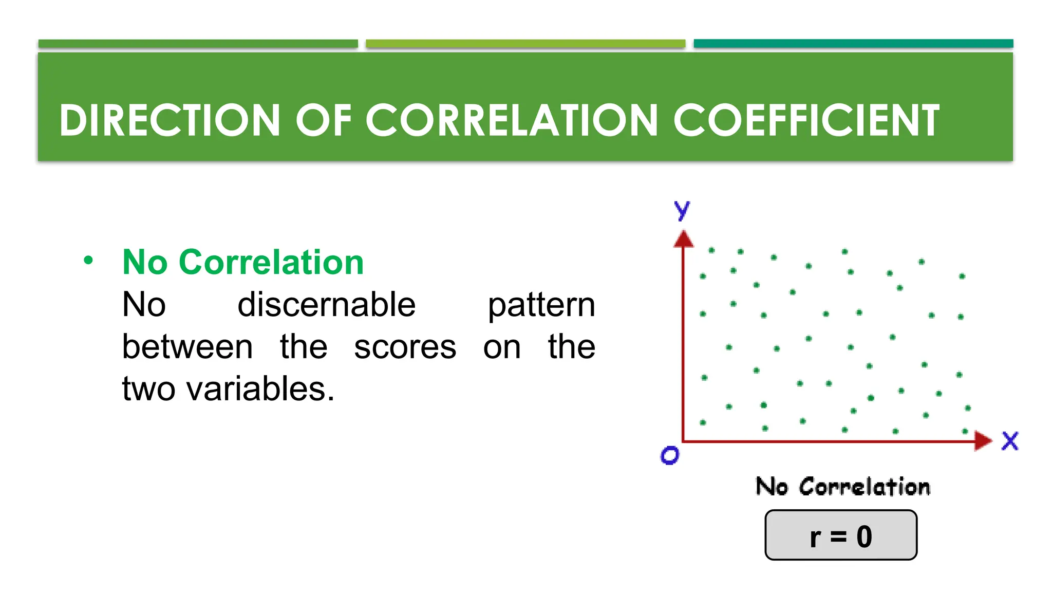 • No Correlation
No discernable pattern
between the scores on the
two variables.
DIRECTION OF CORRELATION COEFFICIENT
r = 0
 