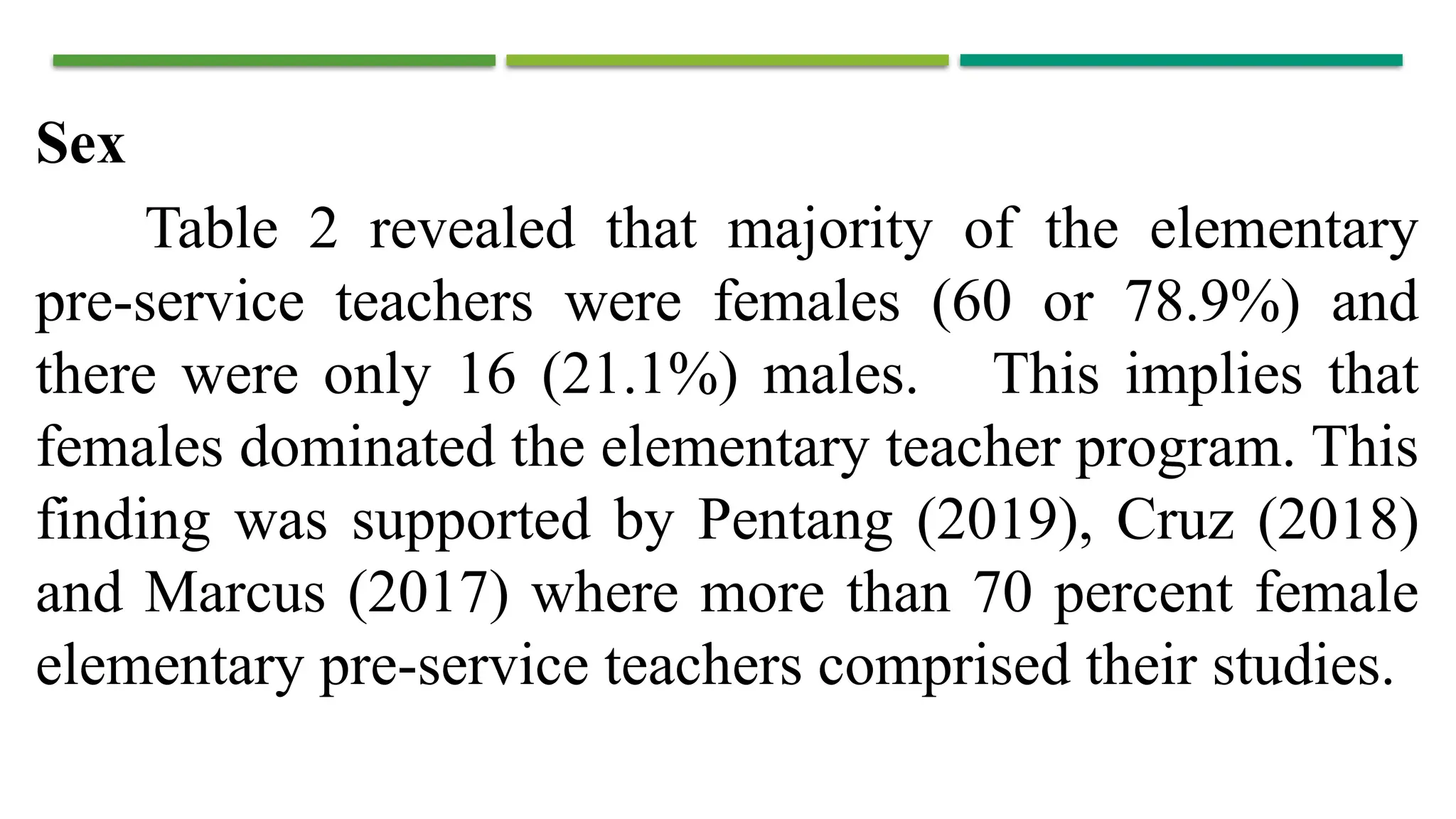 Sex
Table 2 revealed that majority of the elementary
pre-service teachers were females (60 or 78.9%) and
there were only 16 (21.1%) males. This implies that
females dominated the elementary teacher program. This
finding was supported by Pentang (2019), Cruz (2018)
and Marcus (2017) where more than 70 percent female
elementary pre-service teachers comprised their studies.
 