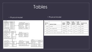 Data Types and Physical Data Models MS Access | PPTX