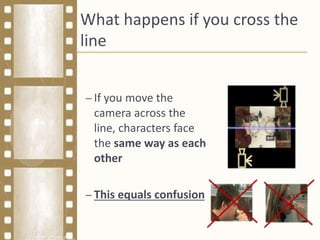What happens if you cross the
line
– If you move the
camera across the
line, characters face
the same way as each
other
– This equals confusion
 